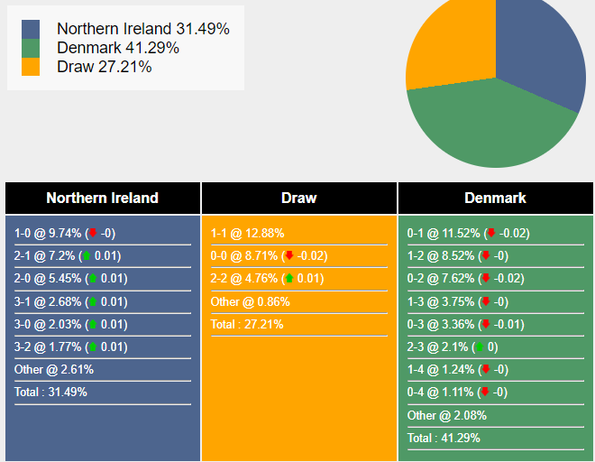 nhan-dinh-du-doan-bac-ireland-vs-dan-mach-02h45-ngay-21-11-2023-358955-1700416467.png