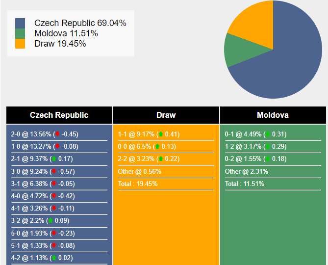 nhan-dinh-du-doan-ch-sec-vs-moldova-02h45-ngay-21-11-2023-358942-1700415472.png