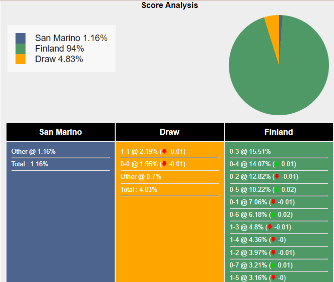 nhan-dinh-du-doan-san-marino-vs-phan-lan-02h45-ngay-21-11-2023-358968-1700417249.png