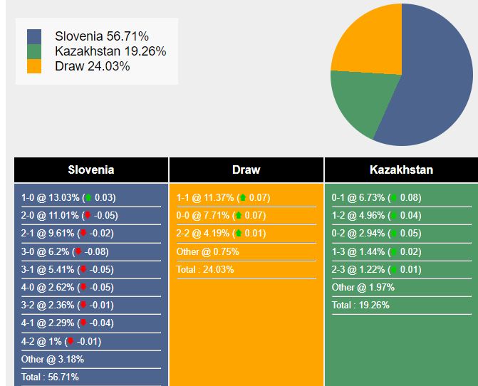 nhan-dinh-du-doan-slovenia-vs-kazakhstan-02h45-ngay-21-11-2023-358987-1700418712.png