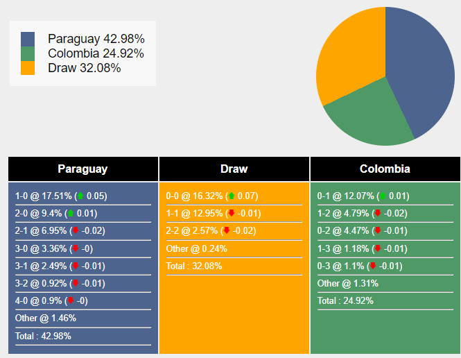 nhan-dinh-du-doan-paraguay-vs-colombia-06h00-ngay-22-11-2023-359725-1700535267.png