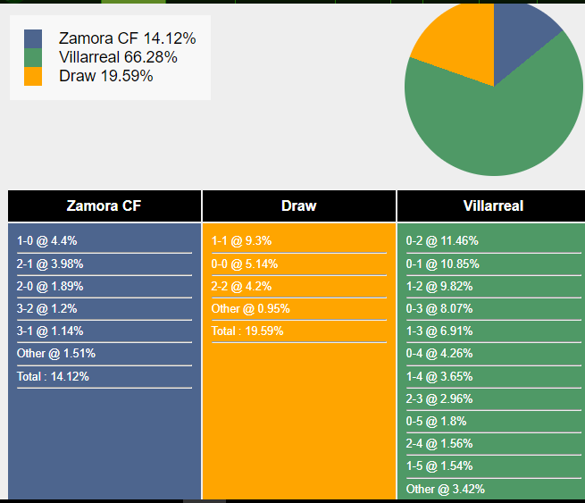 nhan-dinh-du-doan-zamora-vs-villarreal-03h00-ngay-23-11-2023-360078-1700585651.png