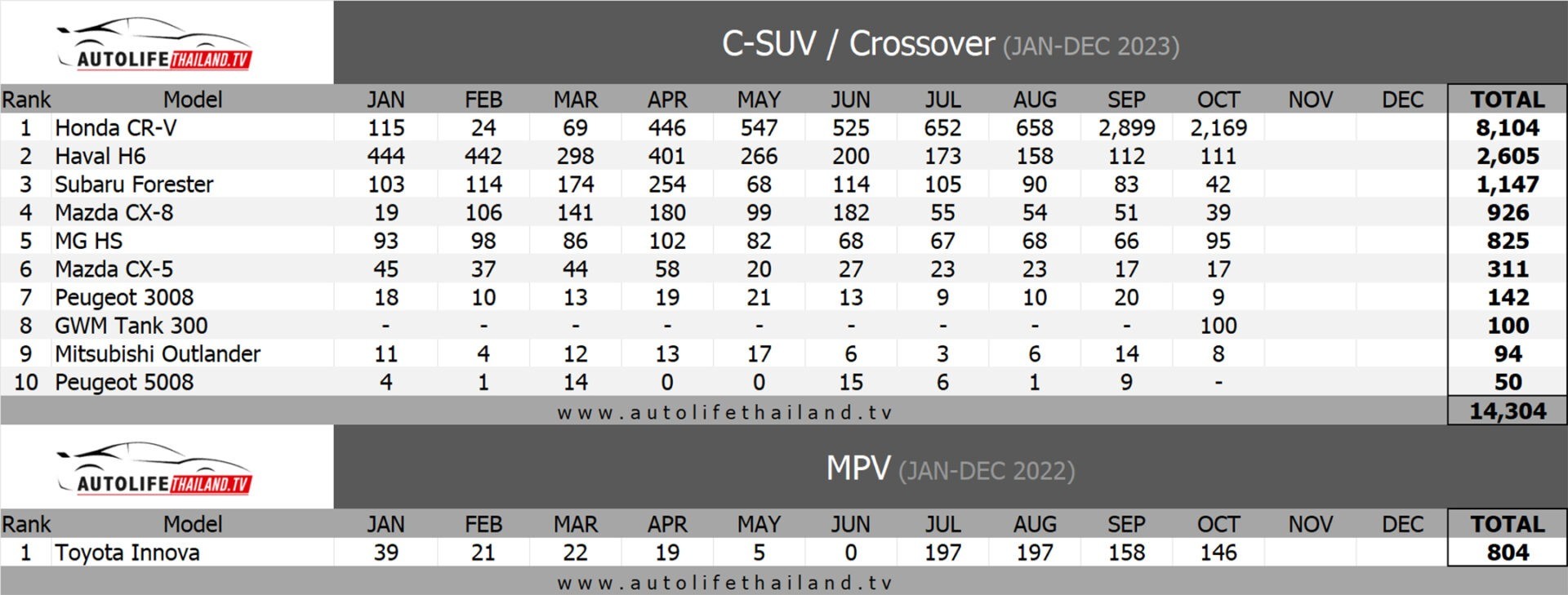 csuv-crossover-oct23-table-1920x-1700626175.jpg