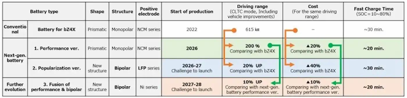 toyota-ev-battery-tech-3-result-1700637036.jpg