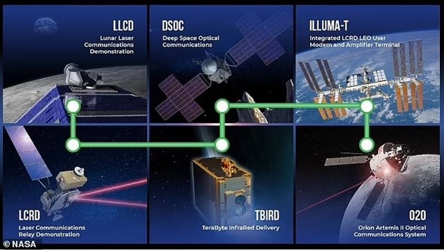 78103441-12778933-nasa-s-eventual-goal-is-to-build-a-laser-communications-network-a-51-170065226765-1700726309.jpg