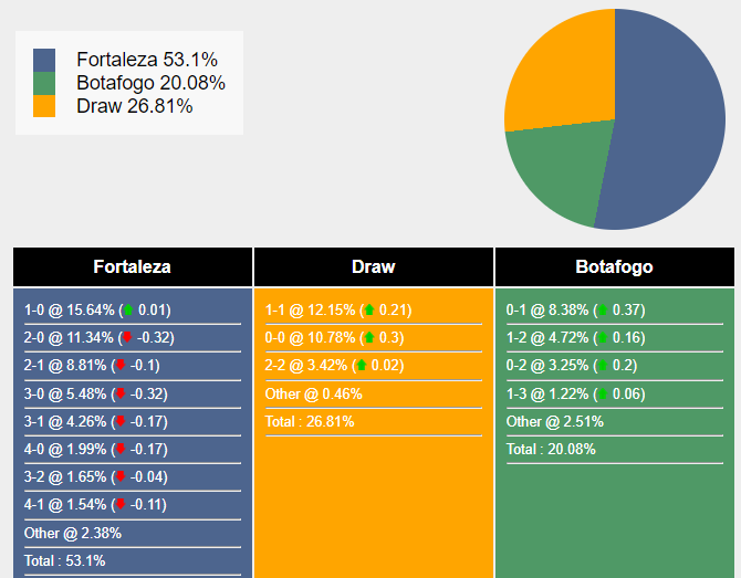 nhan-dinh-du-doan-fortaleza-vs-botafogo-05h00-ngay-24-11-2023-360741-1700672629.png