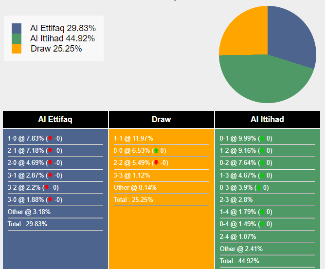 nhan-dinh-du-doan-al-ettifaq-vs-al-ittihad-22h00-ngay-24-11-2023-361298-1700759000.png
