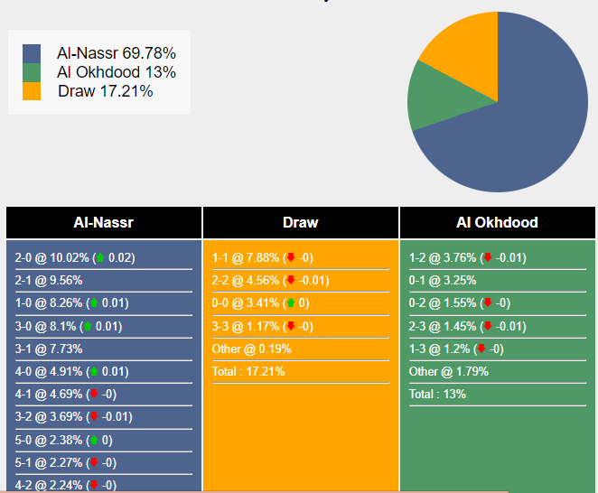 nhan-dinh-du-doan-al-nassr-vs-al-akhdoud-22h00-ngay-24-11-2023-361326-1700759379.png