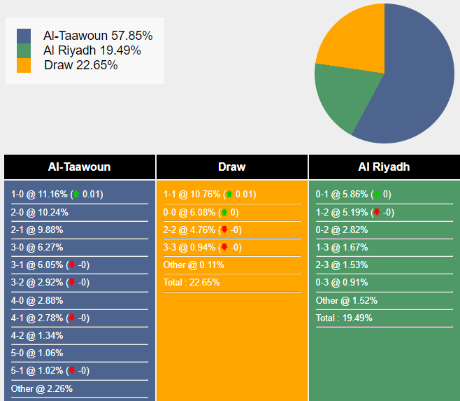 nhan-dinh-du-doan-al-taawoun-vs-al-riyadh-22h00-ngay-24-11-2023-361311-1700759205.png