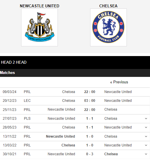 thanh-tich-doi-dau-chelsea-vs-newcastle-1700821057.PNG
