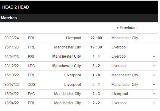thanh-tich-doi-dau-man-city-vs-liverpool-1700799541.PNG