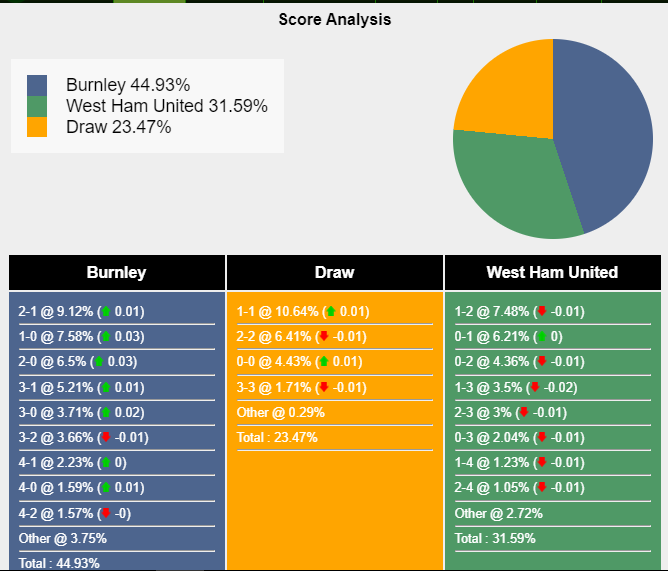 nhan-dinh-du-doan-burnley-vs-west-ham-22h00-ngay-25-11-2023-361847-1700888938.png