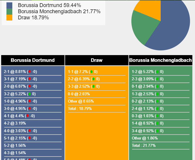 nhan-dinh-du-doan-dortmund-vs-monchengladbach-21h30-ngay-25-11-2023-361835-1700888427.png