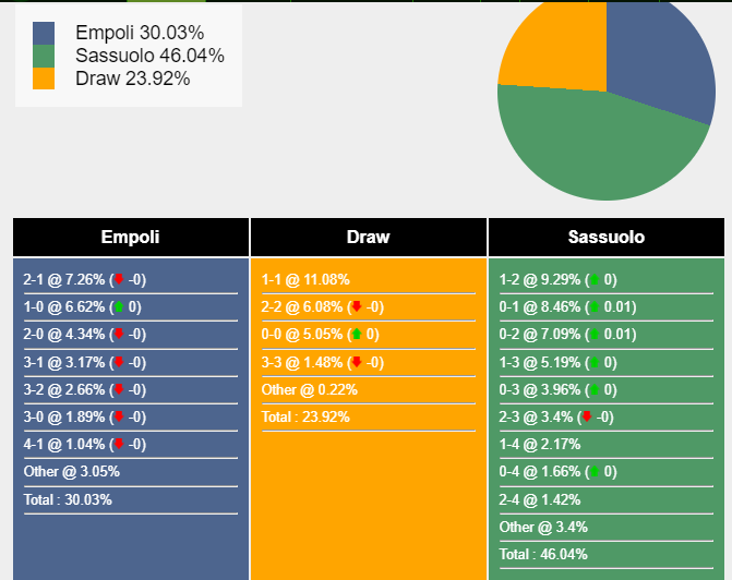 nhan-dinh-du-doan-empoli-vs-sassuolo-21h00-ngay-26-11-2023-362206-1700917751.png