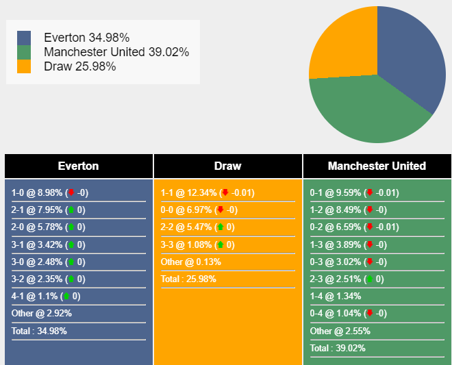 nhan-dinh-du-doan-everton-vs-man-united-23h30-ngay-26-11-2023-362259-1700930610.png