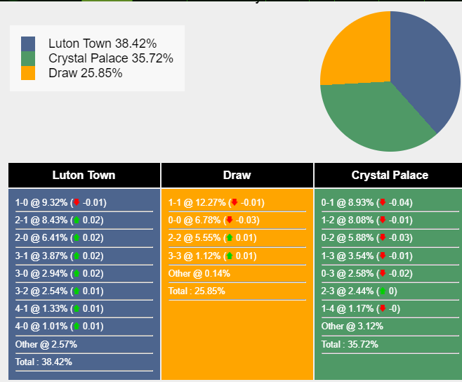 nhan-dinh-du-doan-luton-town-vs-crystal-palace-22h00-ngay-25-11-2023-361851-1700889349.png