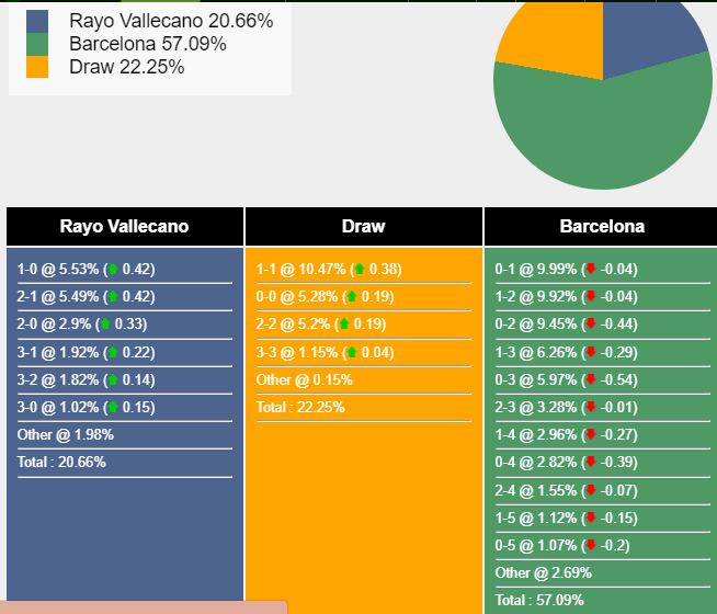 nhan-dinh-du-doan-rayo-vallecano-vs-barcelona-20h00-ngay-25-11-2023-361818-1700887881.png