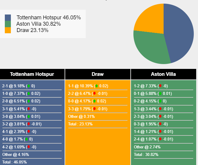 nhan-dinh-du-doan-tottenham-vs-aston-villa-21h00-ngay-26-11-2023-362256-1700930098.png