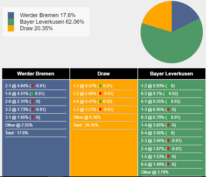 nhan-dinh-du-doan-werder-bremen-vs-bayer-leverkusen-21h30-ngay-25-11-2023-361840-1700888690.png