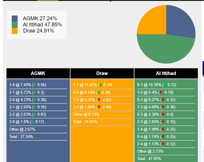 nhan-dinh-du-doan-agmk-vs-al-ittihad-23h00-ngay-27-11-2023-362647-1701007562.png
