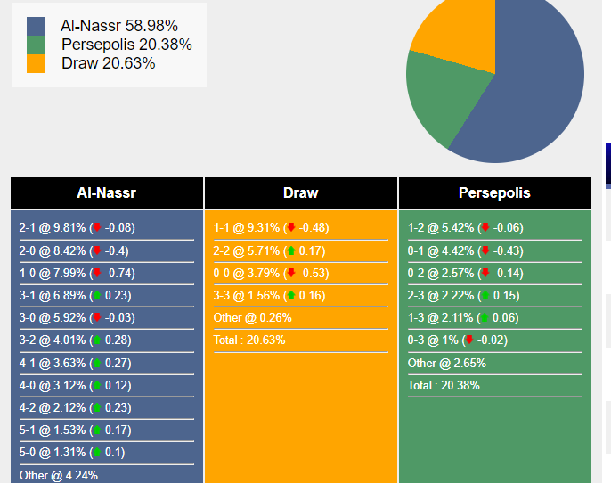 nhan-dinh-du-doan-al-nassr-vs-persepolis-01h00-ngay-28-11-2023-362614-1701007365.png