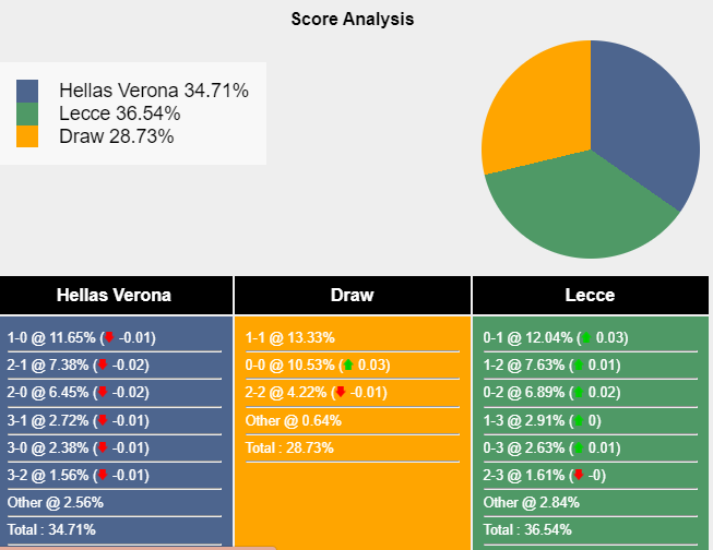 nhan-dinh-du-doan-verona-vs-lecce-0h30-ngay-28-11-2023-362603-1701007192.png