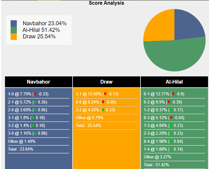 nhan-dinh-du-doan-navbahor-namangan-vs-al-hilal-23h00-ngay-28-11-2023-363209-1701135355.png