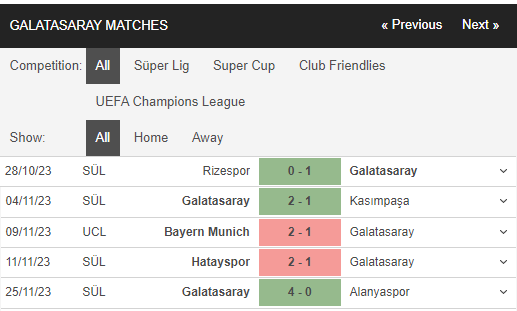 phong-do-galatasay-1701170477.PNG