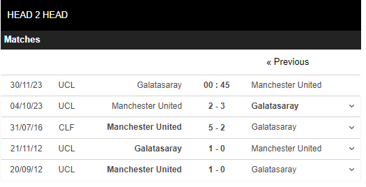 thanh-tich-doi-dau-galatasaray-vs-mu-1701170496.PNG
