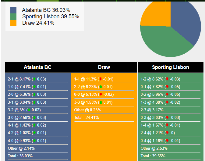 nhan-dinh-du-doan-atalanta-vs-sporting-0h45-ngay-01-12-2023-364558-1701276464.png