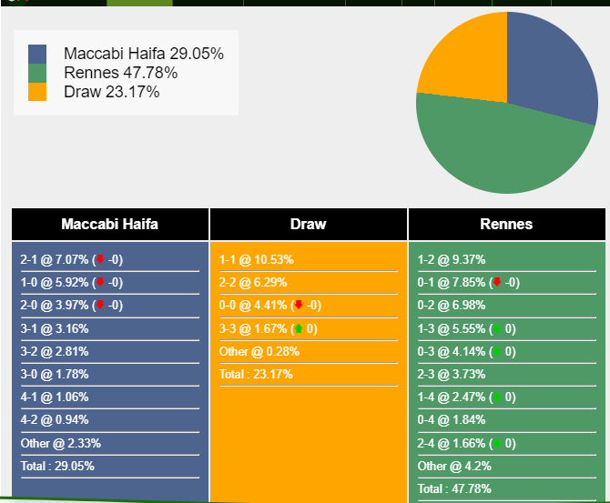 nhan-dinh-du-doan-maccabi-haifa-vs-rennes-0h45-ngay-01-12-2023-364568-1701276312.png
