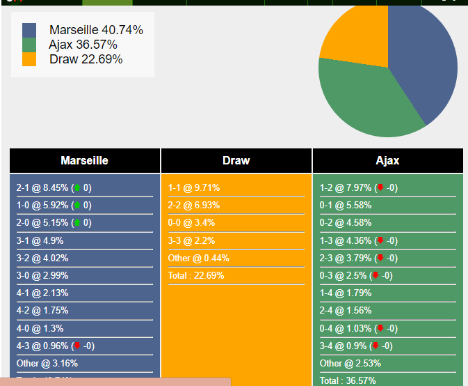 nhan-dinh-du-doan-marseille-vs-ajax-03h00-ngay-01-12-2023-364575-1701276155.png