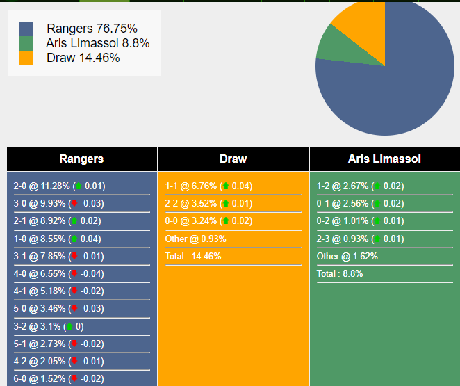 nhan-dinh-du-doan-rangers-vs-aris-limassol-03h00-ngay-01-12-2023-364598-1701275921.png