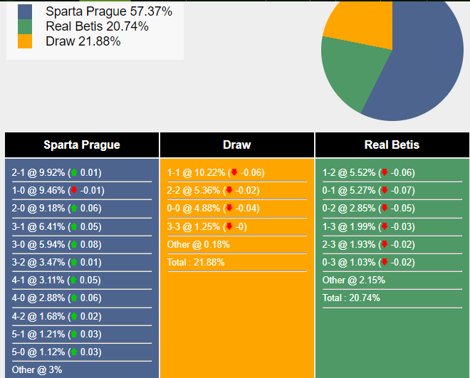 nhan-dinh-du-doan-sparta-prague-vs-real-betis-0h45-ngay-01-12-2023-364550-1701276688.png