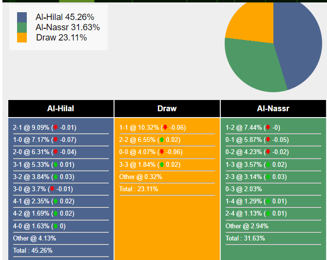 nhan-dinh-du-doan-al-hilal-vs-al-nassr-01h00-ngay-02-12-2023-365175-1-1701362071.png