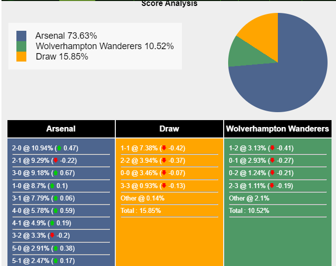 nhan-dinh-du-doan-arsenal-vs-wolves-22h00-ngay-02-12-2023-365833-1701448136.png