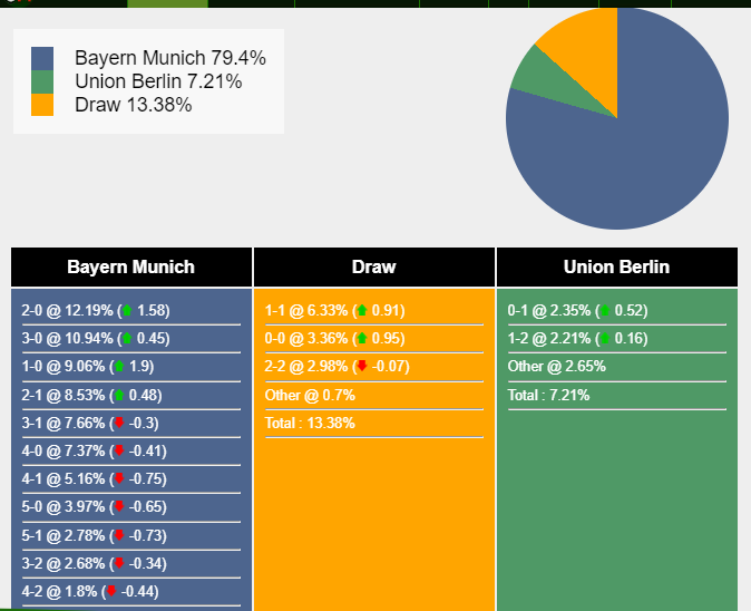 nhan-dinh-du-doan-bayern-munich-vs-union-berlin-21h15-ngay-02-12-2023-365795-1701447594.png