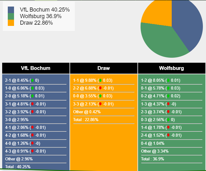 nhan-dinh-du-doan-bochum-vs-wolfsburg-21h30-ngay-02-12-2023-365815-1701447802.png