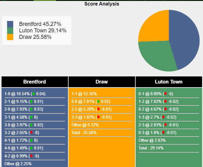 nhan-dinh-du-doan-brentford-vs-luton-town-22h00-ngay-02-12-2023-365842-1701448352.png