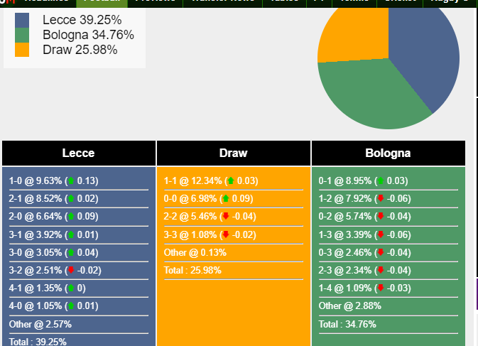 nhan-dinh-du-doan-lecce-vs-bologna-18h00-ngay-03-12-2023-366181-1-1701536336.png