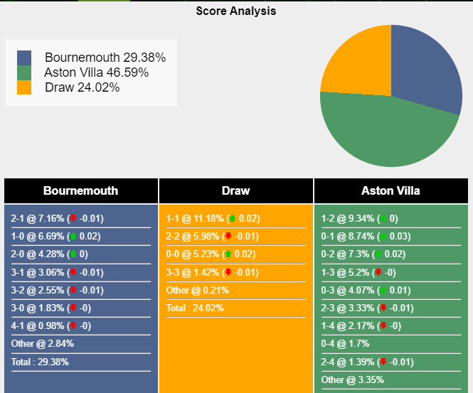 nhan-dinh-du-doan-bournemouth-vs-aston-villa-21h00-ngay-03-12-2023-366189-1701537202.png