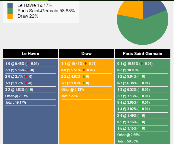 nhan-dinh-du-doan-le-havre-vs-psg-19h00-ngay-03-12-2023-366184-1701536774.png