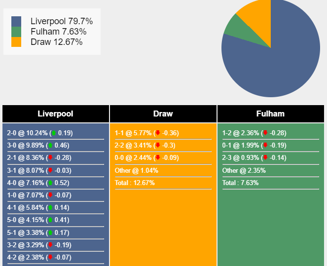 nhan-dinh-du-doan-liverpool-vs-fulham-21h00-ngay-03-12-2023-366214-1701537627.png
