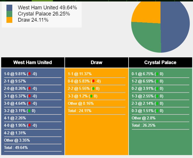 nhan-dinh-du-doan-west-ham-vs-crystal-palace-21h00-ngay-03-12-2023-366225-1701537949.png