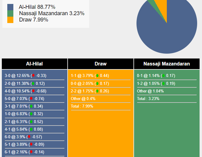 nhan-dinh-du-doan-al-hilal-vs-nassaji-mazandaran-23h00-ngay-04-12-2023-366475-1701654925.png