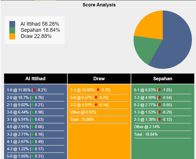 nhan-dinh-du-doan-al-ittihad-vs-sepahan-01h00-ngay-05-12-2023-366509-1701655217.png