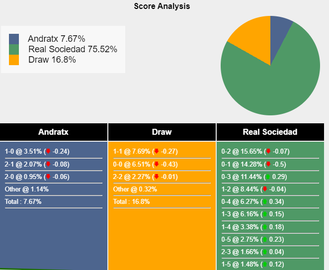 nhan-dinh-du-doan-andratx-vs-real-sociedad-18h00-ngay-06-12-2023-367840-1701795408.png