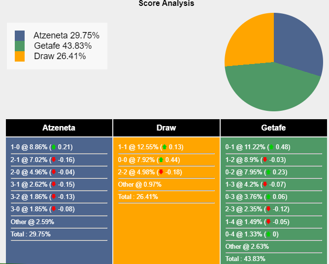 nhan-dinh-du-doan-atzeneta-vs-getafe-01h00-ngay-06-12-2023-367256-1701710318.png