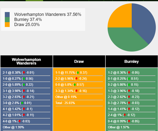 nhan-dinh-du-doan-wolves-vs-burnley-02h30-ngay-06-12-2023-367231-1701710581.png