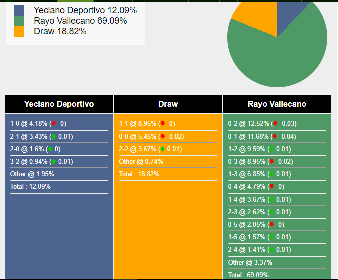 nhan-dinh-du-doan-yeclano-vs-rayo-vallecano-18h00-ngay-06-12-2023-367832-1701795052.png